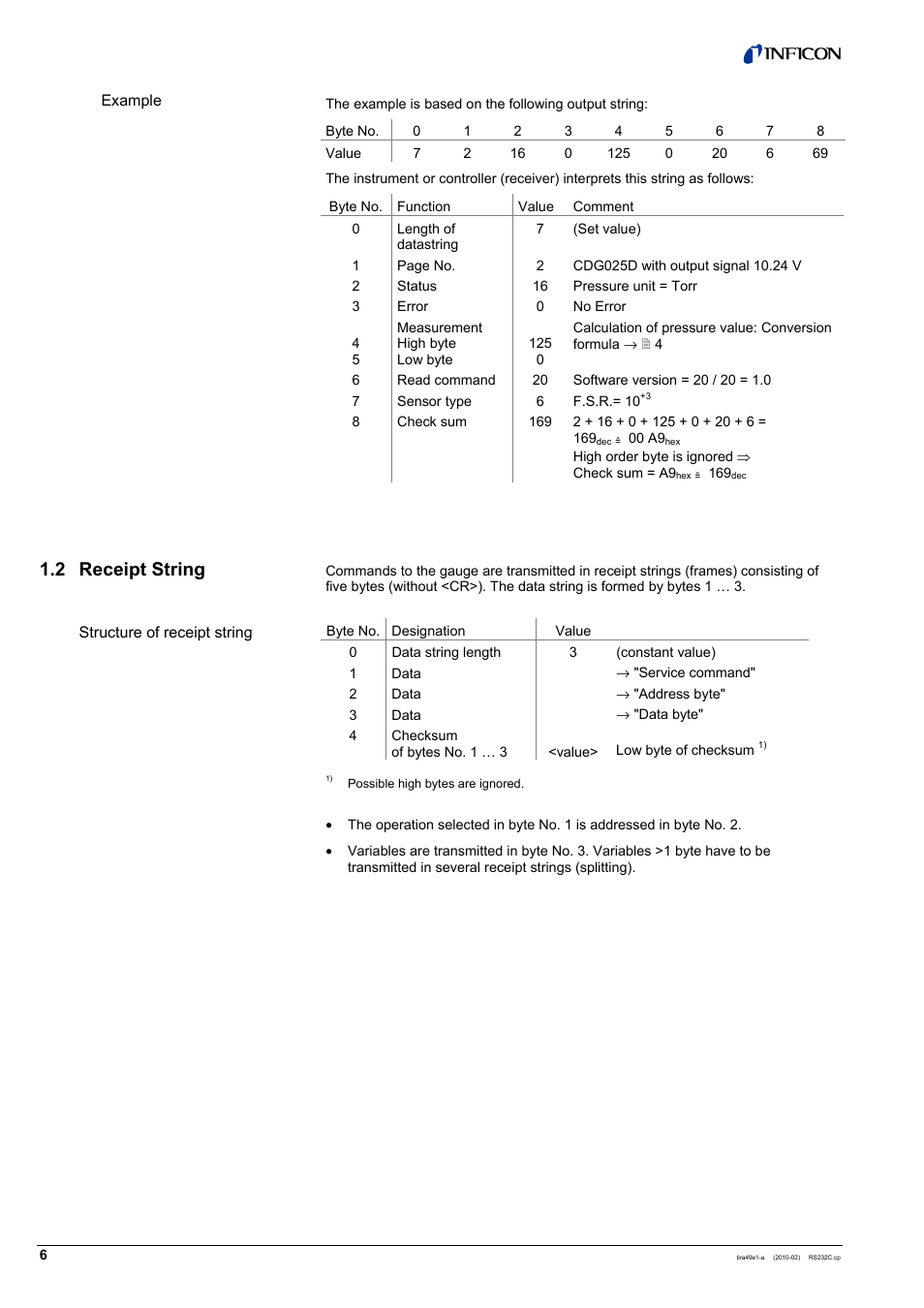 2 receipt string | INFICON SKY CDGxxxD (RS232C) User Manual | Page 6 / 12