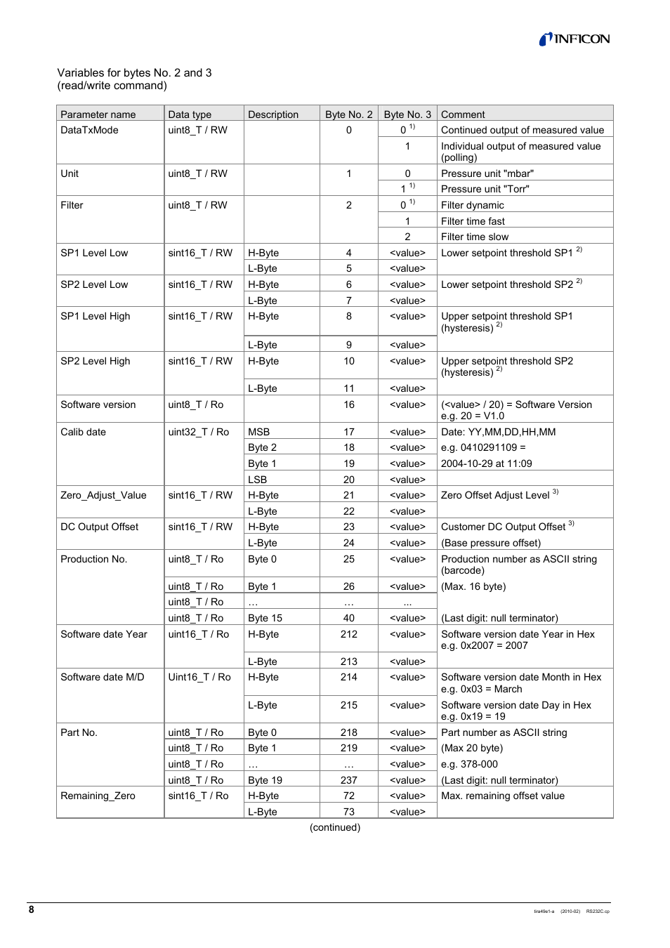 INFICON SKY CDGxxxD (RS232C) User Manual | Page 8 / 12