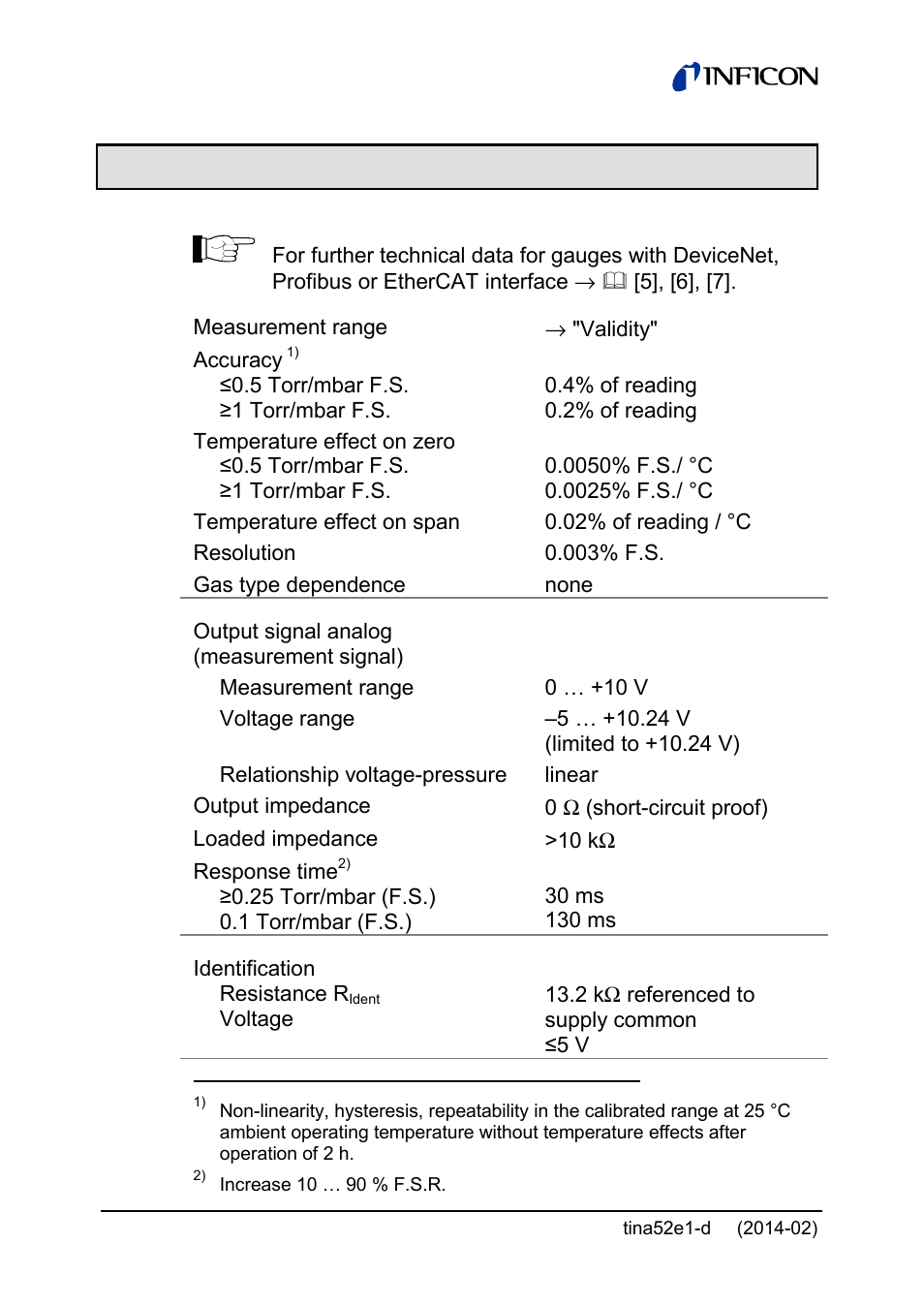 2 technical data | INFICON SKY CDG100D 0.1 ... 1000 Torr / mbar User Manual | Page 10 / 44