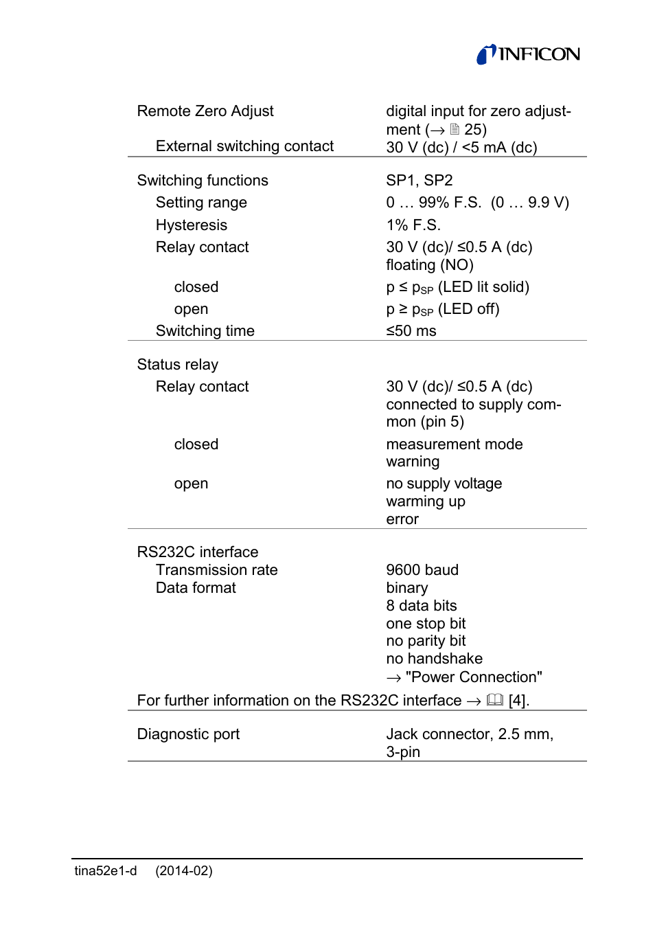 INFICON SKY CDG100D 0.1 ... 1000 Torr / mbar User Manual | Page 11 / 44