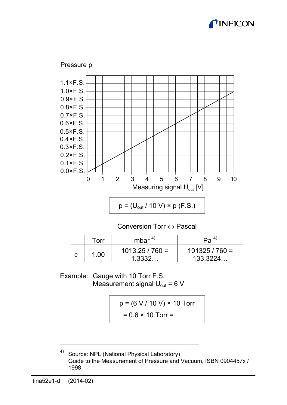 INFICON SKY CDG100D 0.1 ... 1000 Torr / mbar User Manual | Page 15 / 44