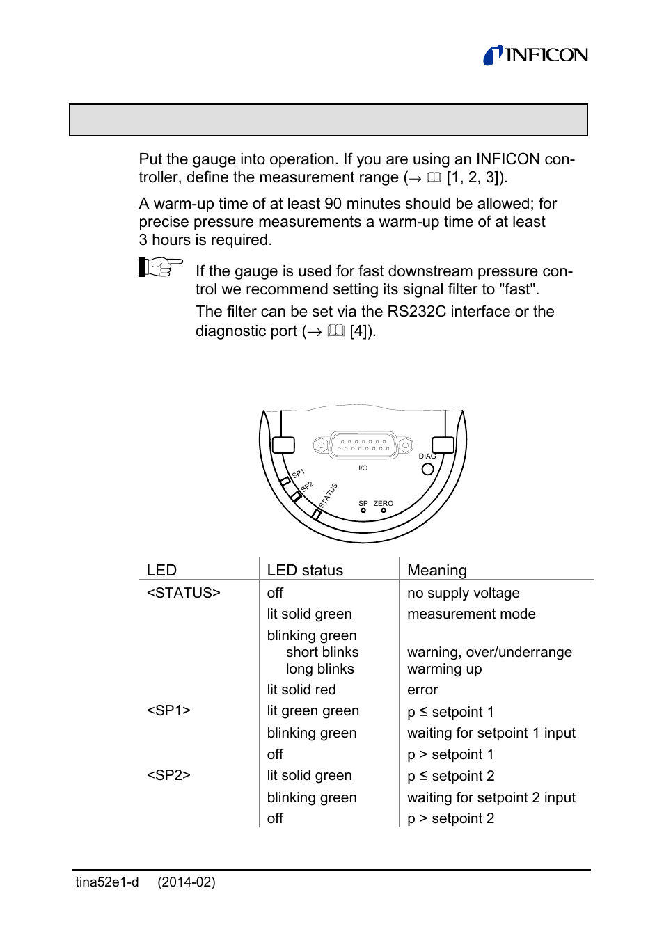 4 operation, 1 status indication | INFICON SKY CDG100D 0.1 ... 1000 Torr / mbar User Manual | Page 23 / 44