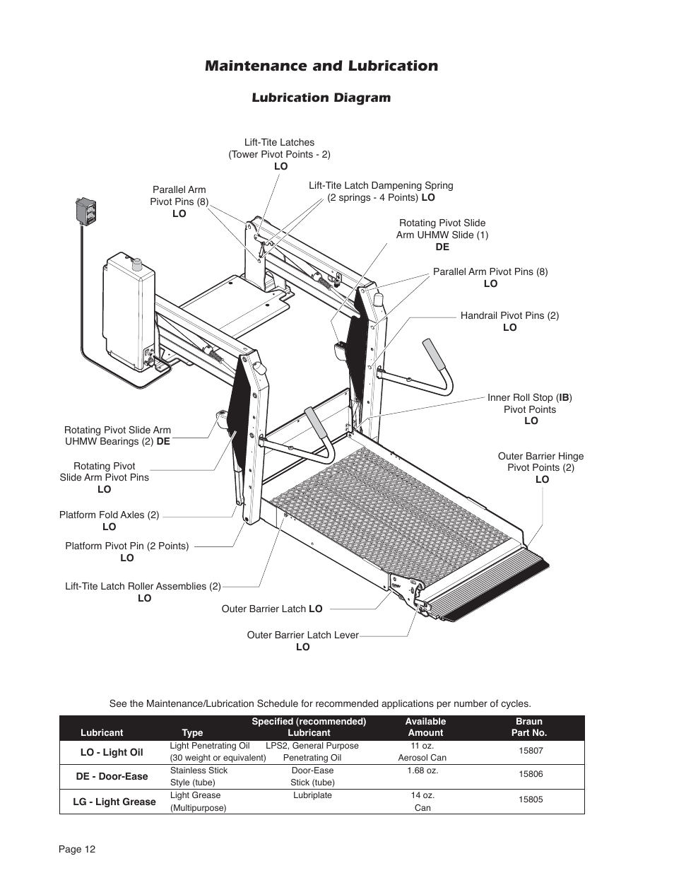 Maintenance and lubrication, Lubrication diagram | Braun Millennium Series 05 User Manual | Page 14 / 32