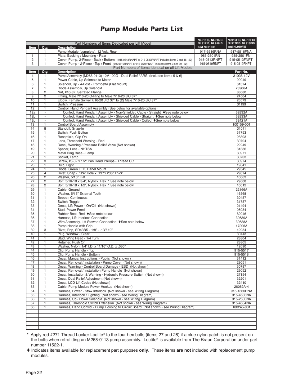 Pump module parts list, Page 22, Apply red #271 thread locker loctite | Braun Millennium Series 05 User Manual | Page 24 / 32