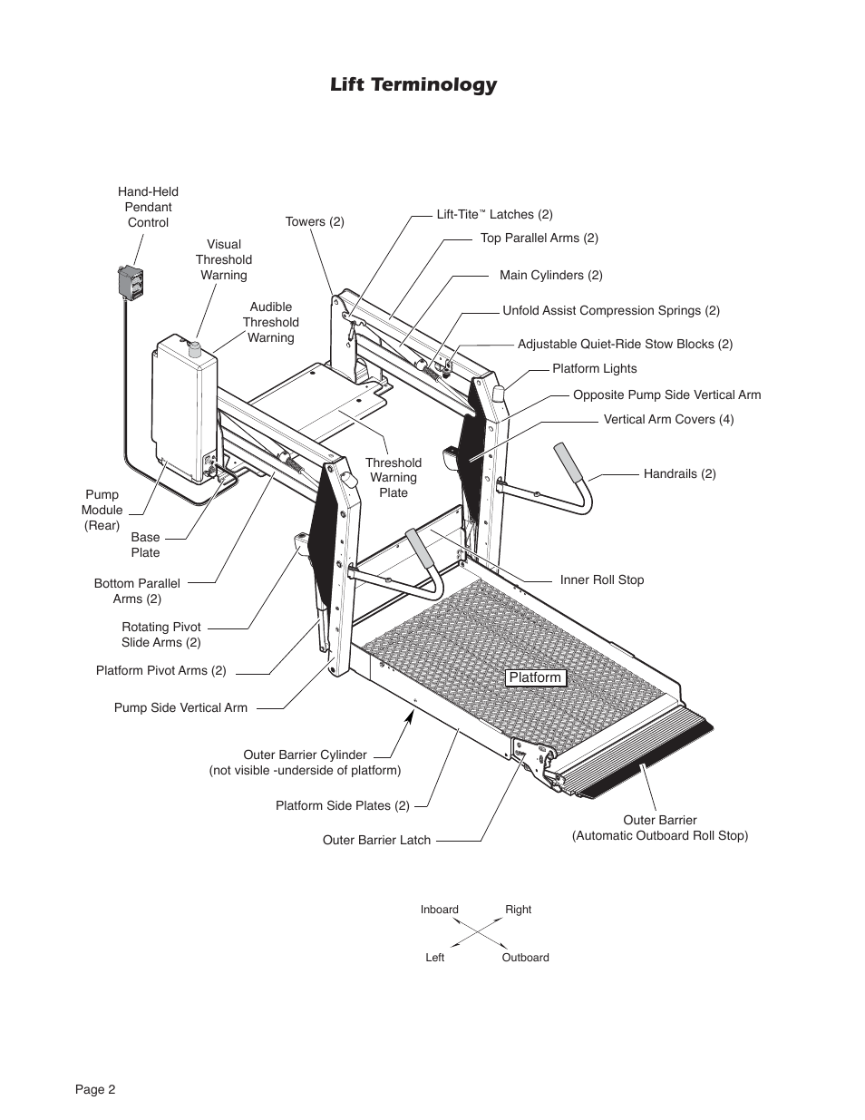 Lift terminology | Braun Millennium Series 05 User Manual | Page 4 / 32