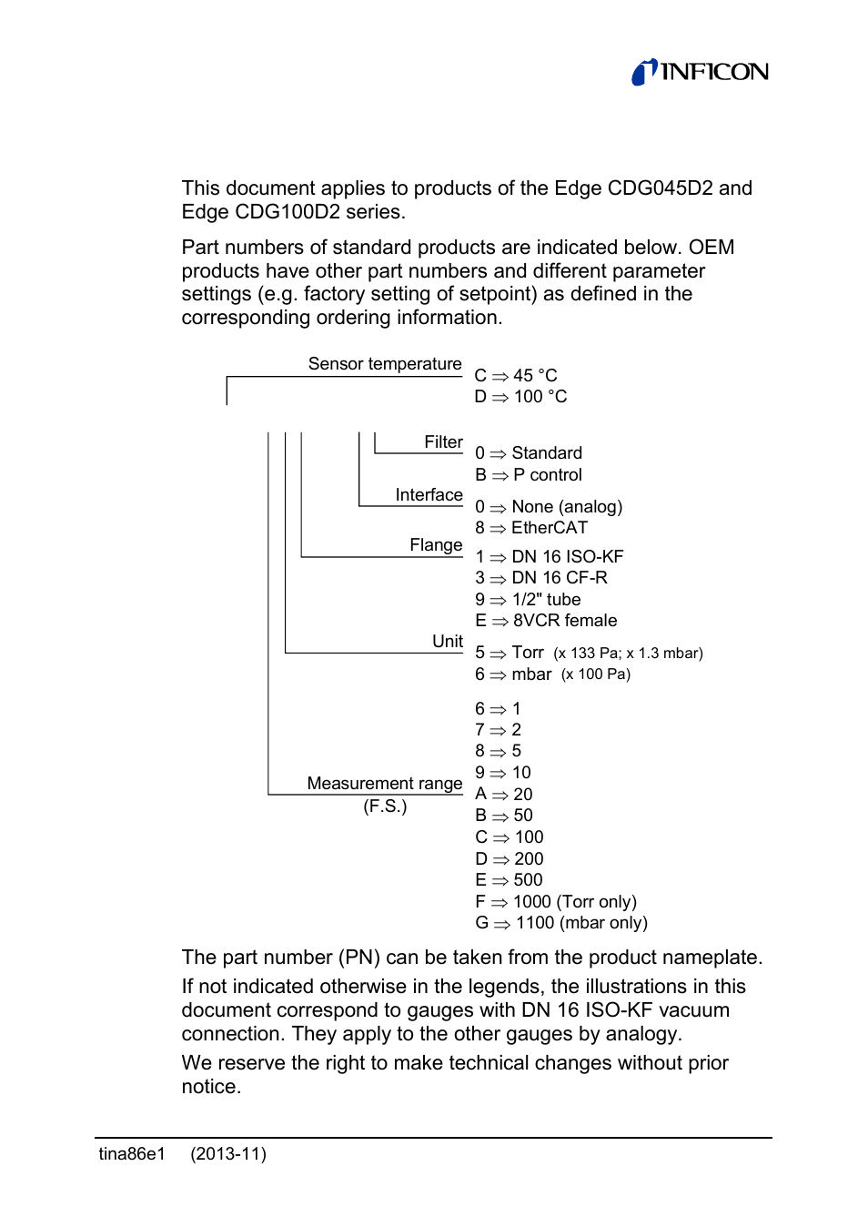 3cx5-xxx-23xx, Validity | INFICON Edge CDG045D2 1 … 1000Torr / mbar User Manual | Page 3 / 44