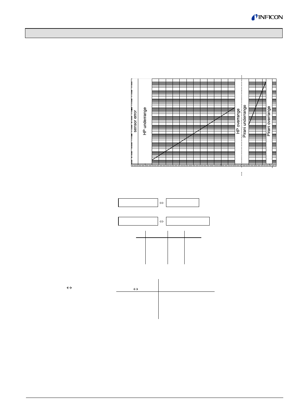 Appendix, A: relationship output signal – pressure | INFICON HPG400 ATM to High-Vacuum Gauge User Manual | Page 45 / 52