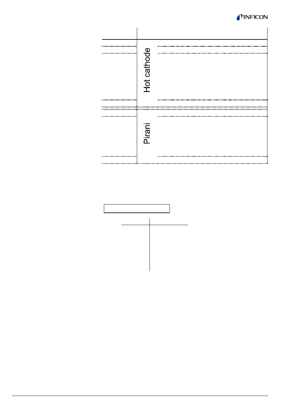 B: gas type dependence | INFICON HPG400 ATM to High-Vacuum Gauge User Manual | Page 46 / 52