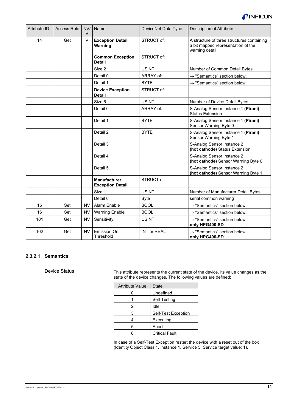 INFICON HPG400-SD ATM to High-Vacuum Gauge (DeviceNet) User Manual | Page 11 / 36