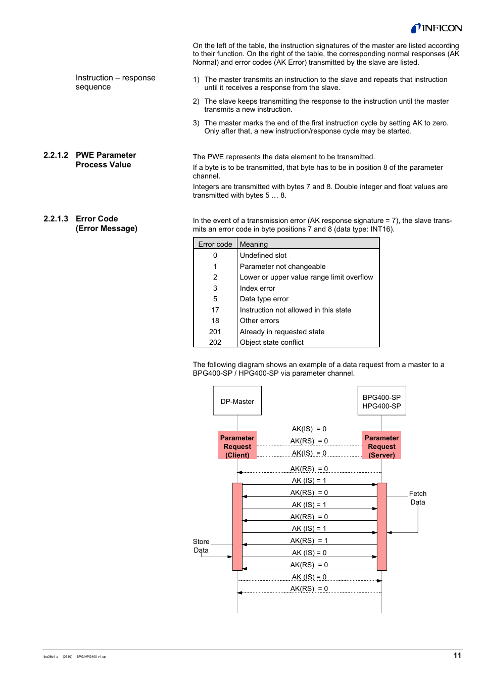 INFICON HPG400-SP ATM to High-Vacuum Gauge (Profibus) User Manual | Page 11 / 44