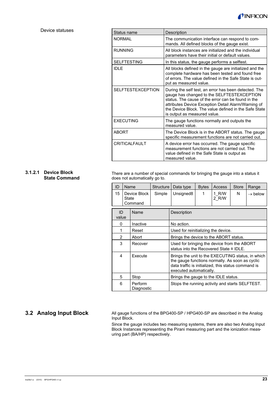 2 analog input block | INFICON HPG400-SP ATM to High-Vacuum Gauge (Profibus) User Manual | Page 23 / 44