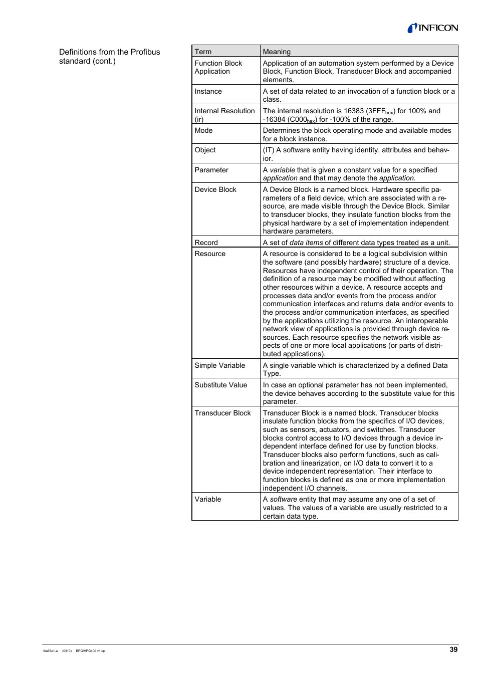 INFICON HPG400-SP ATM to High-Vacuum Gauge (Profibus) User Manual | Page 39 / 44