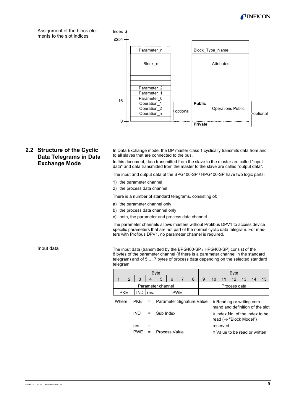 INFICON HPG400-SP ATM to High-Vacuum Gauge (Profibus) User Manual | Page 9 / 44