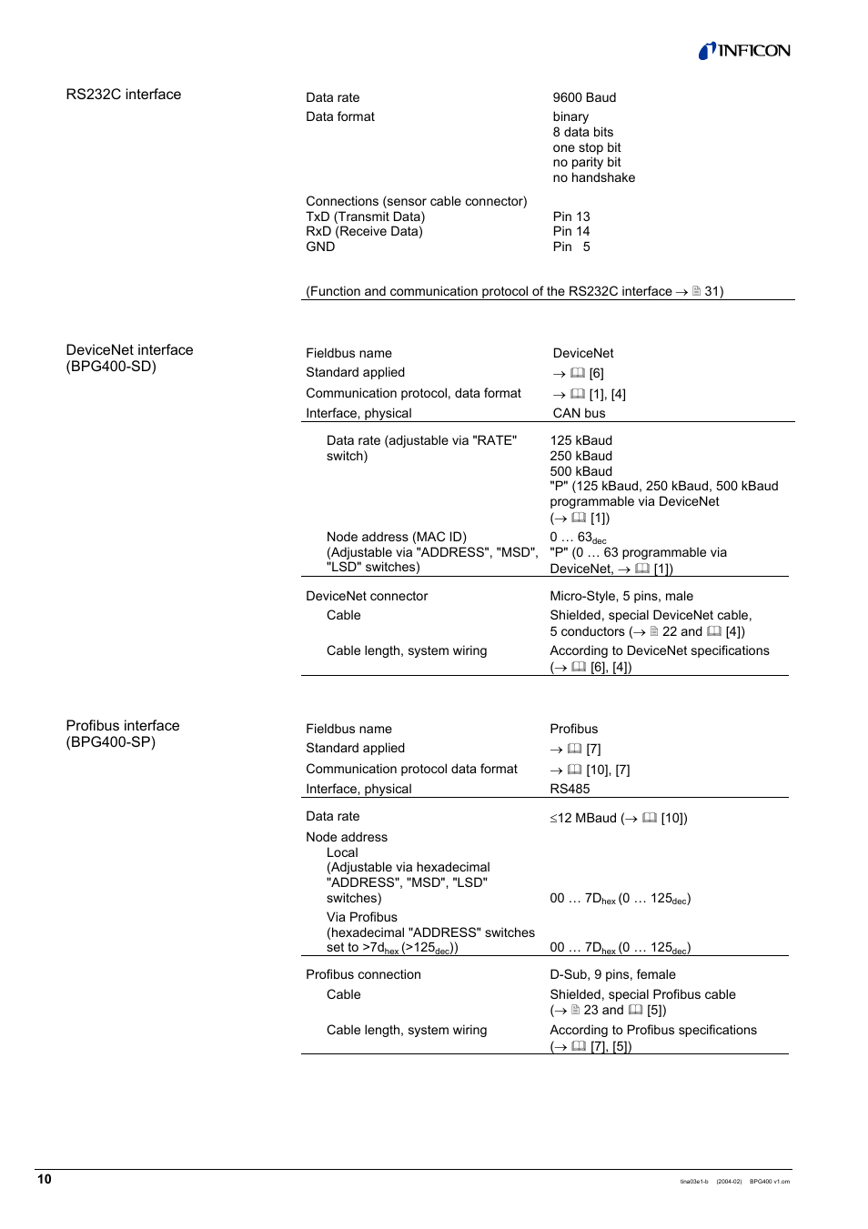 INFICON BPG400 ATM to Ultra-High Vacuum Gauge User Manual | Page 10 / 60