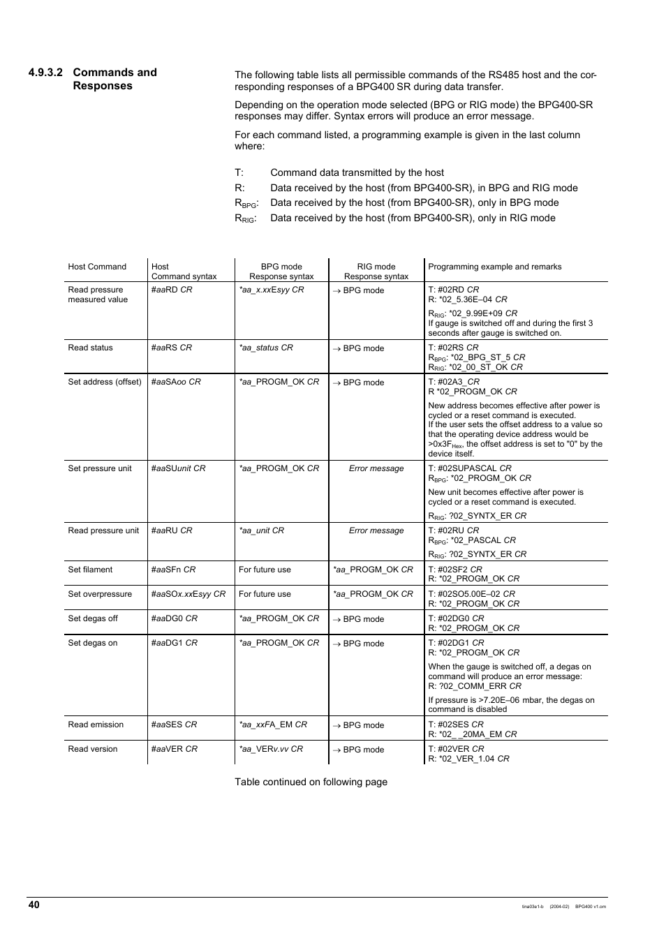 2 commands and responses | INFICON BPG400 ATM to Ultra-High Vacuum Gauge User Manual | Page 40 / 60