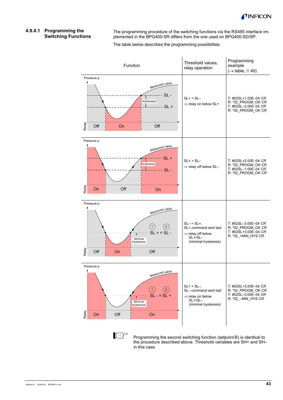 1 programming the switching functions | INFICON BPG400 ATM to Ultra-High Vacuum Gauge User Manual | Page 43 / 60