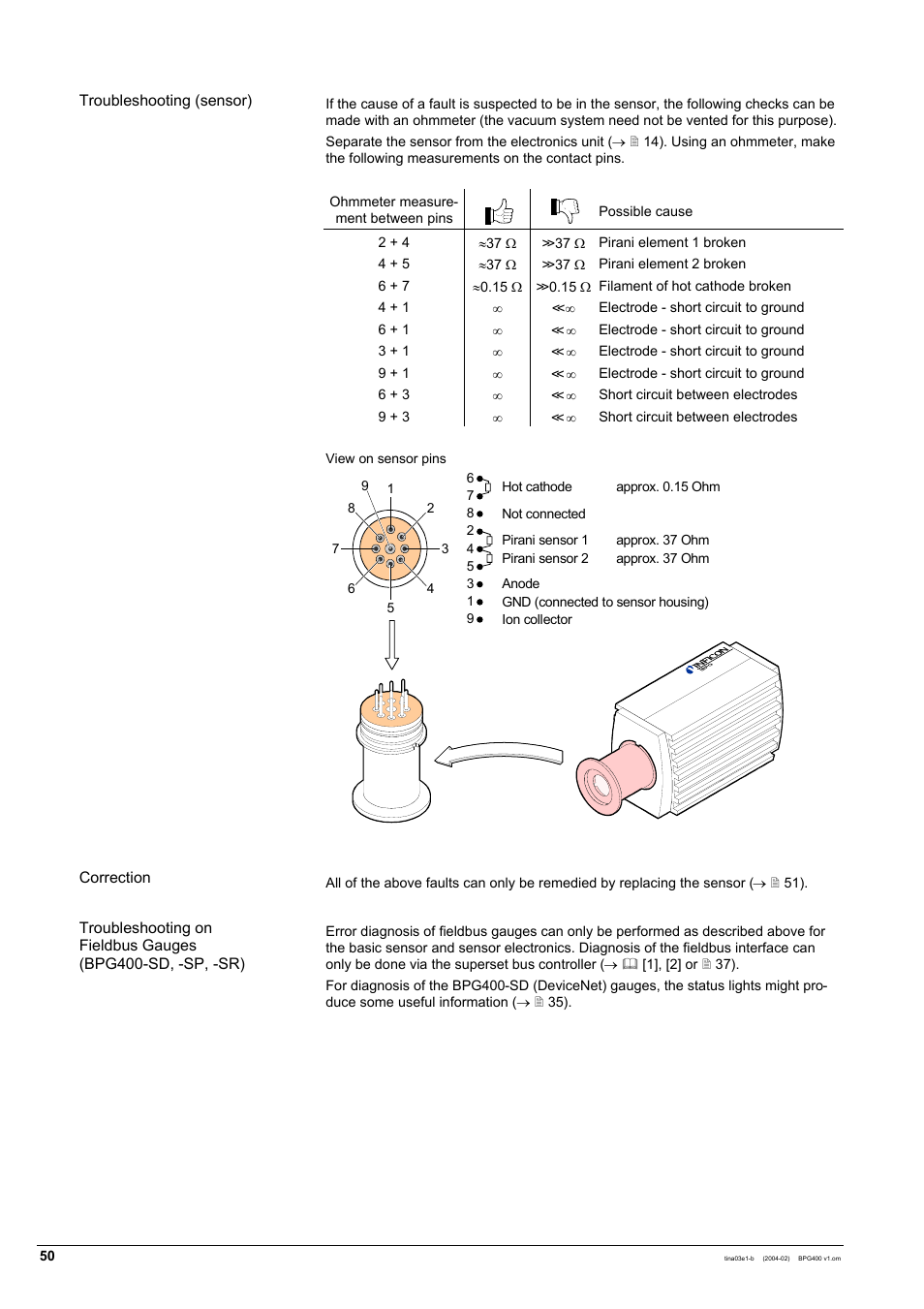 INFICON BPG400 ATM to Ultra-High Vacuum Gauge User Manual | Page 50 / 60