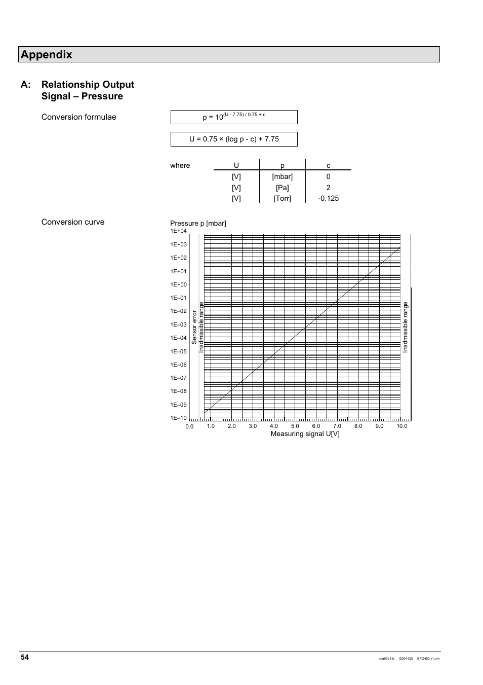 Appendix, A: relationship output signal – pressure, Conversion formulae conversion curve | INFICON BPG400 ATM to Ultra-High Vacuum Gauge User Manual | Page 54 / 60