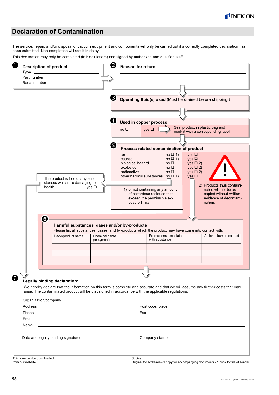 Declaration of contamination | INFICON BPG400 ATM to Ultra-High Vacuum Gauge User Manual | Page 58 / 60