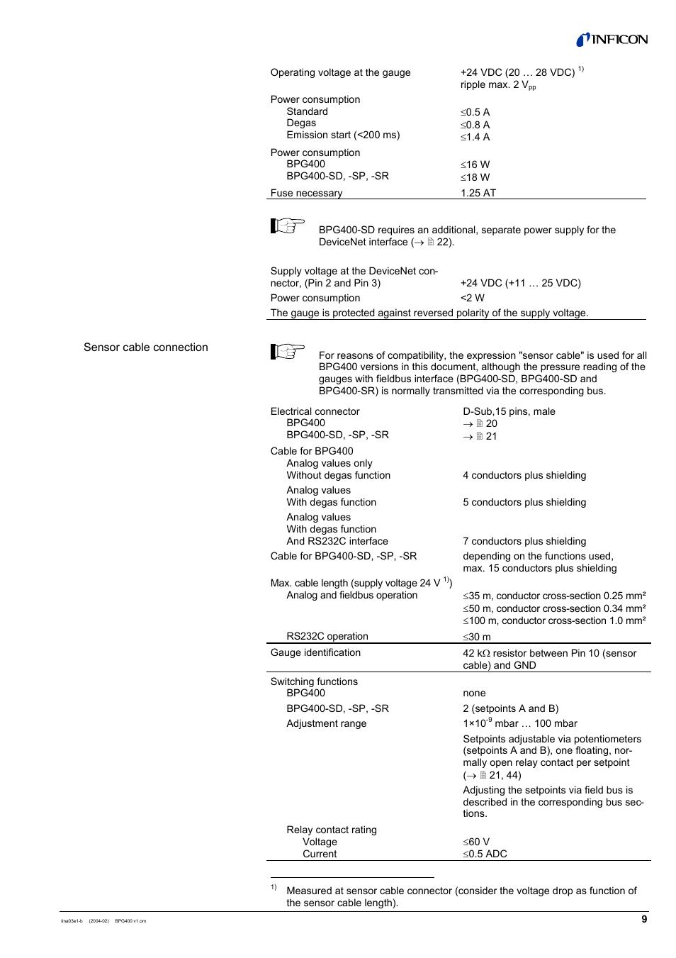 INFICON BPG400 ATM to Ultra-High Vacuum Gauge User Manual | Page 9 / 60