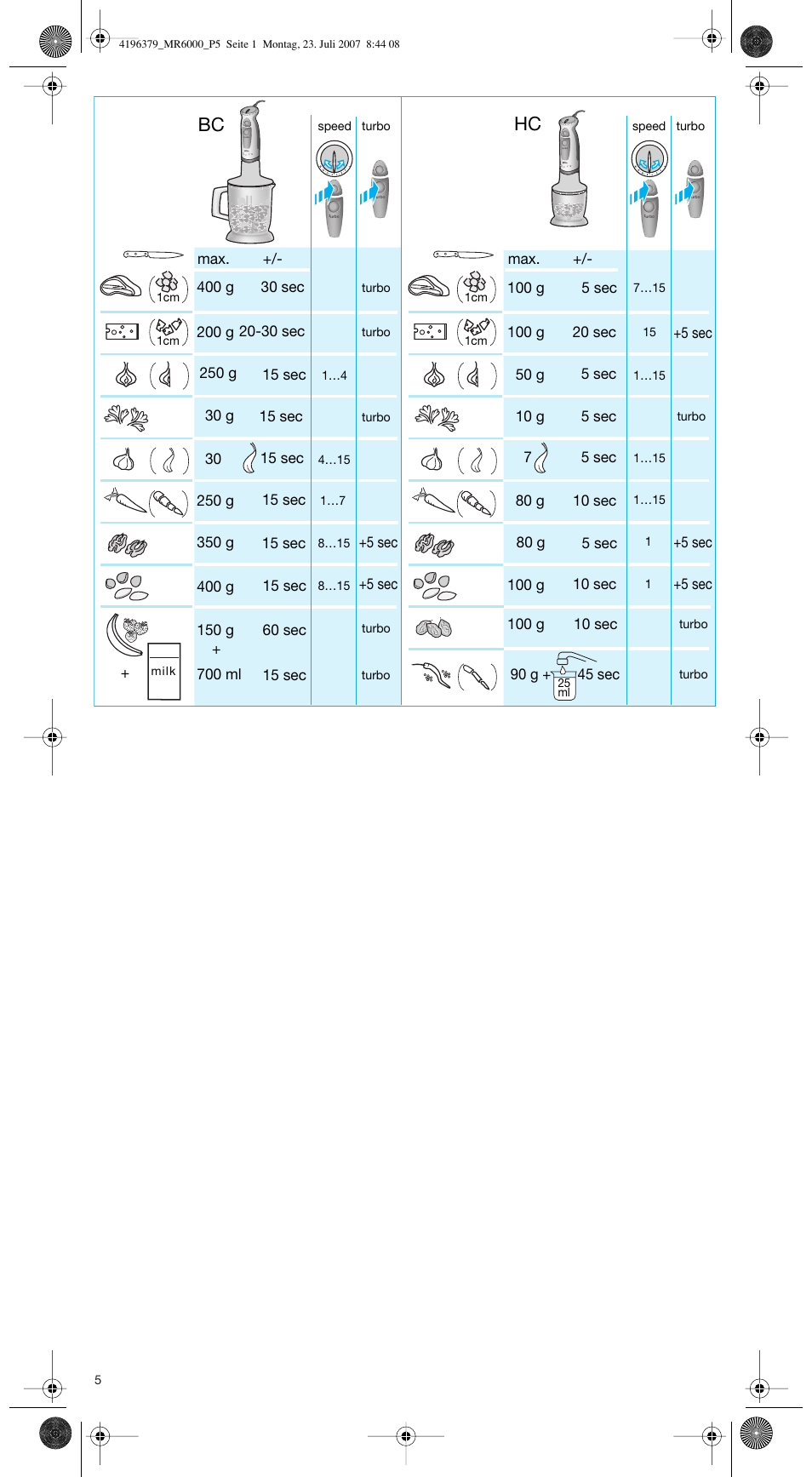 Bc hc | Braun MR 6550 BC-HC User Manual | Page 5 / 56