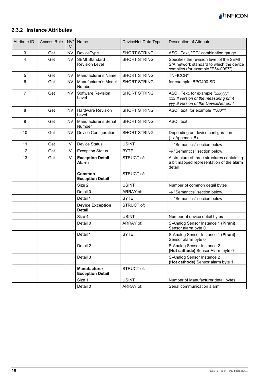 INFICON HPG400-SD ATM to Ultra-High Vacuum Gauge (DeviceNet) User Manual | Page 10 / 36