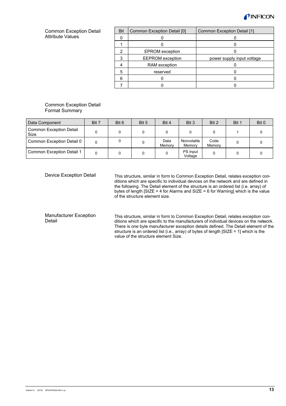 INFICON HPG400-SD ATM to Ultra-High Vacuum Gauge (DeviceNet) User Manual | Page 13 / 36