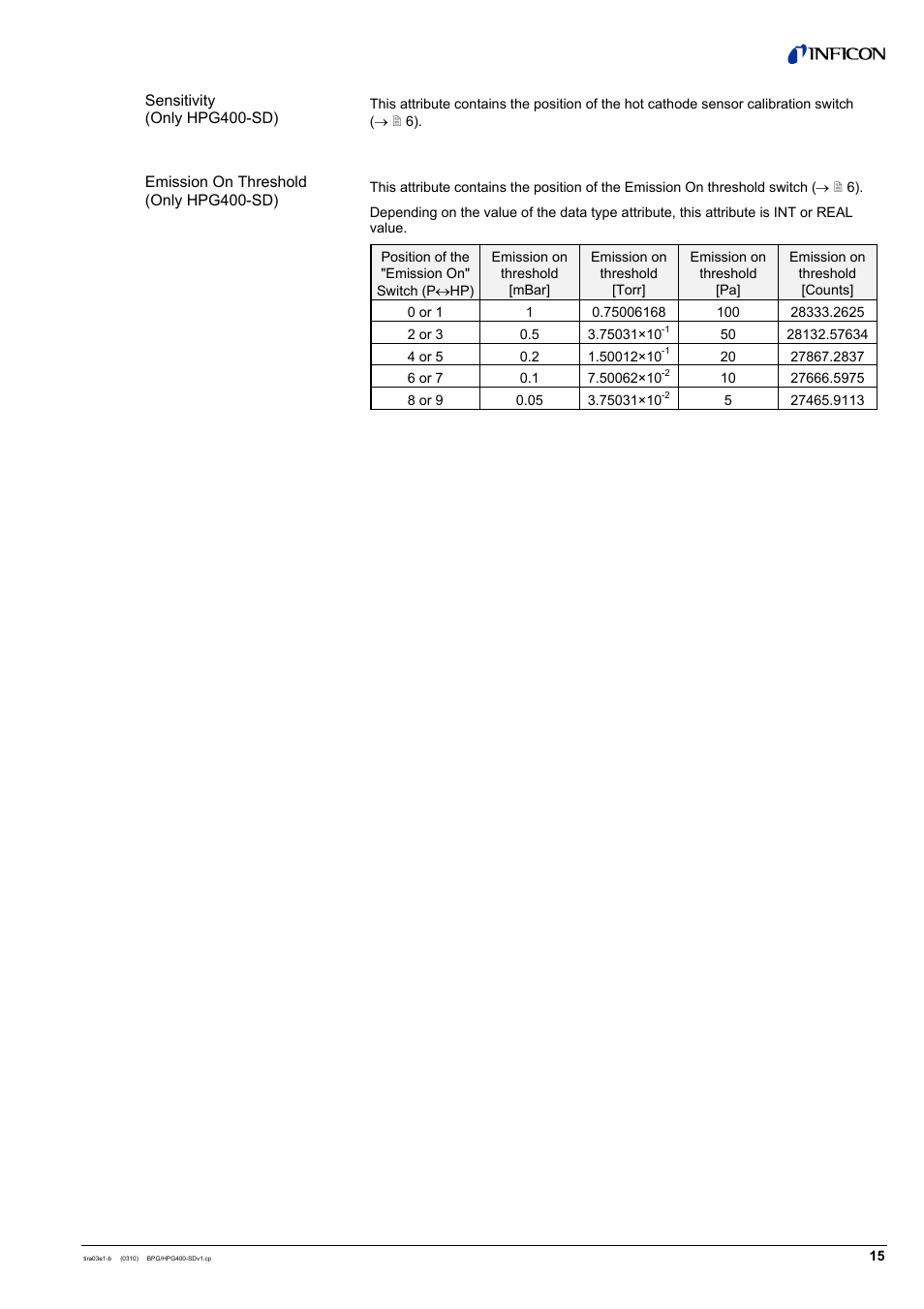 INFICON HPG400-SD ATM to Ultra-High Vacuum Gauge (DeviceNet) User Manual | Page 15 / 36