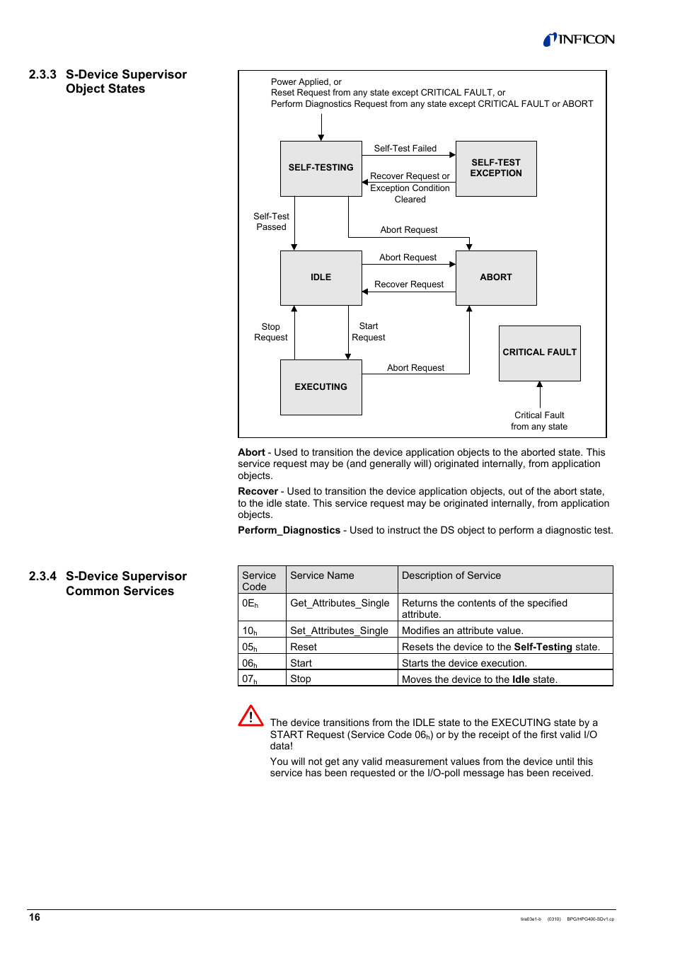 INFICON HPG400-SD ATM to Ultra-High Vacuum Gauge (DeviceNet) User Manual | Page 16 / 36