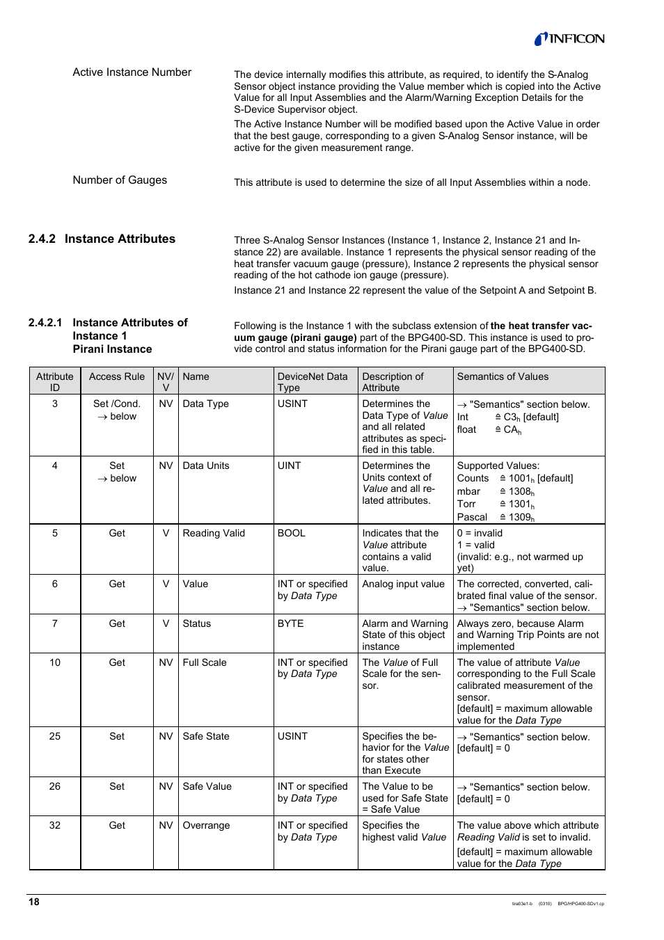 INFICON HPG400-SD ATM to Ultra-High Vacuum Gauge (DeviceNet) User Manual | Page 18 / 36