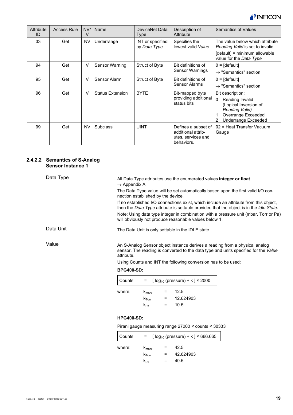 INFICON HPG400-SD ATM to Ultra-High Vacuum Gauge (DeviceNet) User Manual | Page 19 / 36