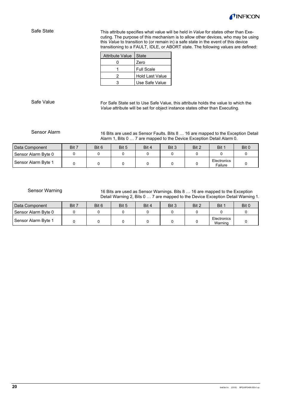 INFICON HPG400-SD ATM to Ultra-High Vacuum Gauge (DeviceNet) User Manual | Page 20 / 36