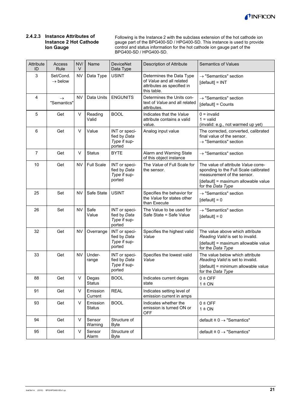 INFICON HPG400-SD ATM to Ultra-High Vacuum Gauge (DeviceNet) User Manual | Page 21 / 36