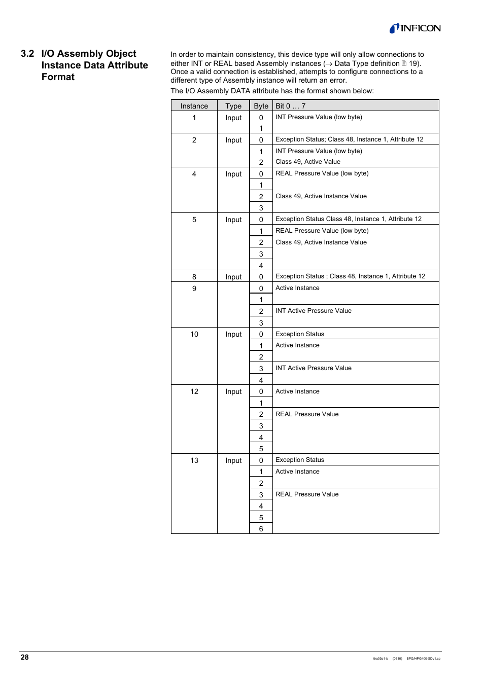 INFICON HPG400-SD ATM to Ultra-High Vacuum Gauge (DeviceNet) User Manual | Page 28 / 36
