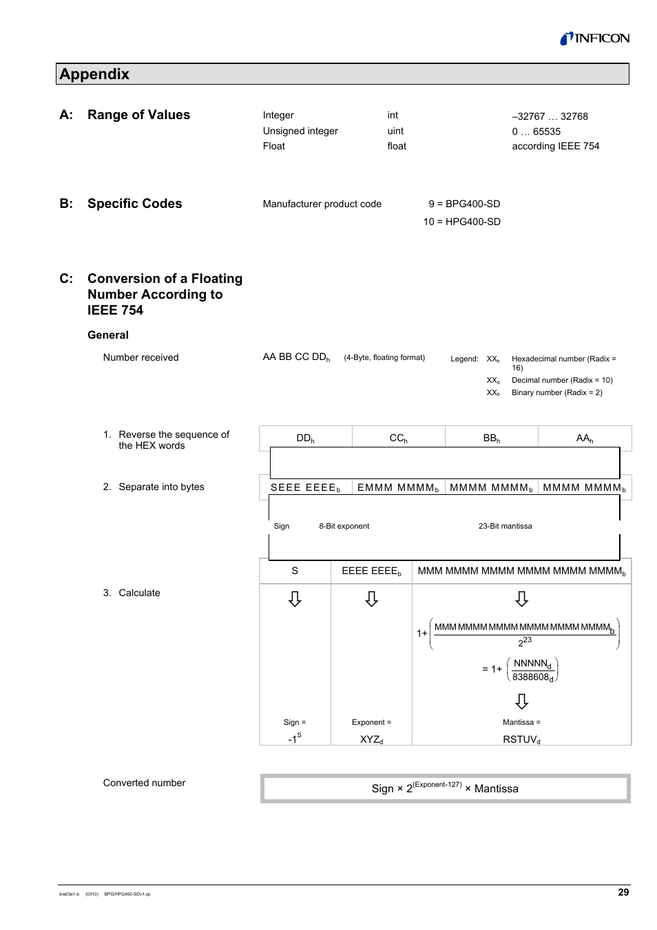 Appendix | INFICON HPG400-SD ATM to Ultra-High Vacuum Gauge (DeviceNet) User Manual | Page 29 / 36