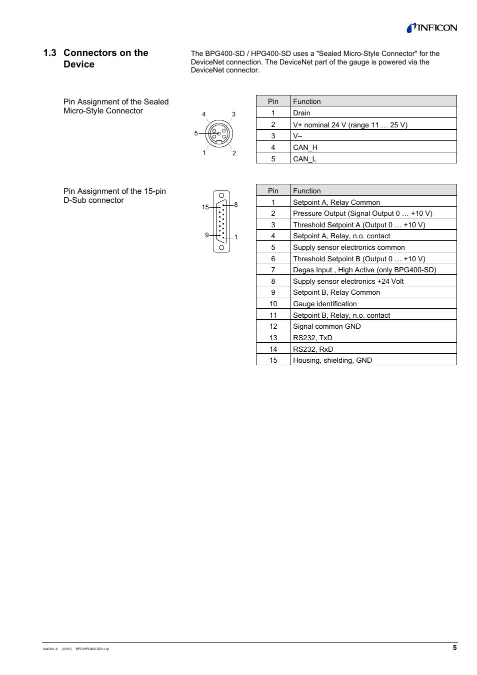 3 connectors on the device | INFICON HPG400-SD ATM to Ultra-High Vacuum Gauge (DeviceNet) User Manual | Page 5 / 36