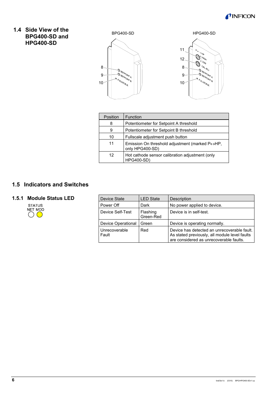 INFICON HPG400-SD ATM to Ultra-High Vacuum Gauge (DeviceNet) User Manual | Page 6 / 36