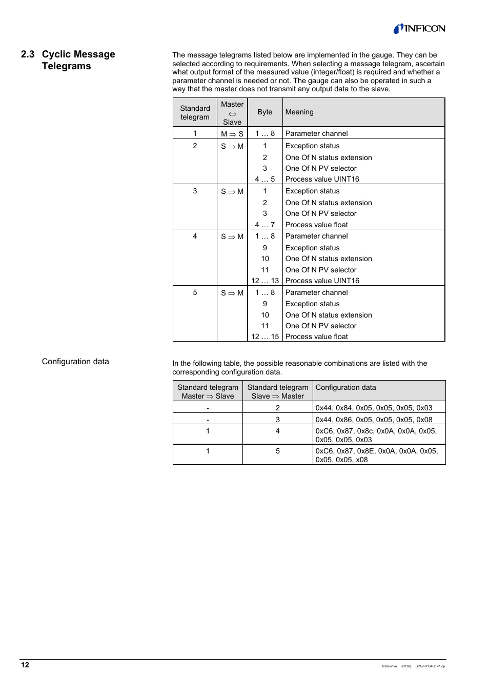 3 cyclic message telegrams | INFICON HPG400-SP ATM to Ultra-High Vacuum Gauge (Profibus) User Manual | Page 12 / 44