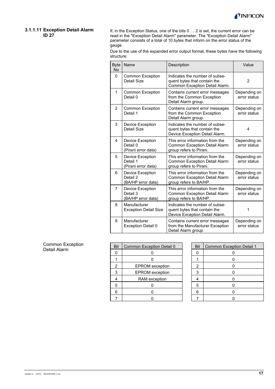 INFICON HPG400-SP ATM to Ultra-High Vacuum Gauge (Profibus) User Manual | Page 17 / 44