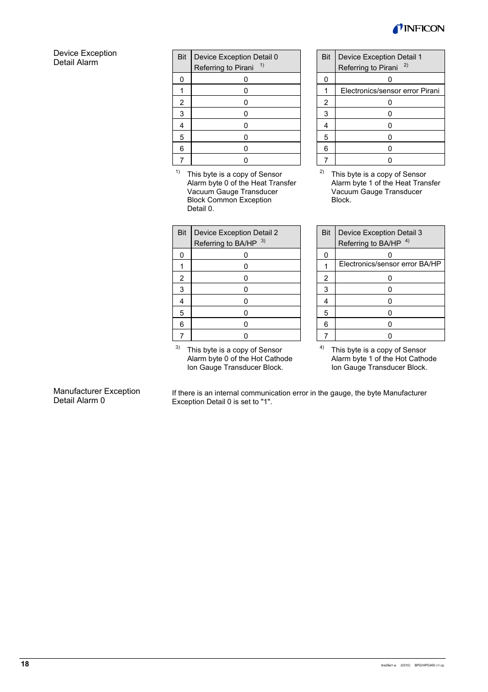INFICON HPG400-SP ATM to Ultra-High Vacuum Gauge (Profibus) User Manual | Page 18 / 44