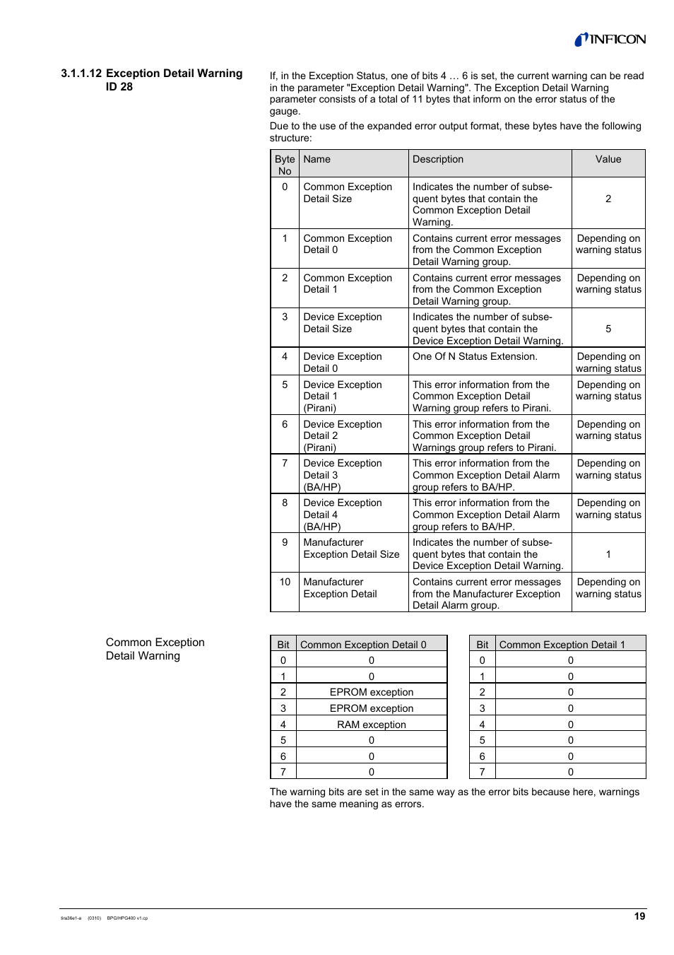 INFICON HPG400-SP ATM to Ultra-High Vacuum Gauge (Profibus) User Manual | Page 19 / 44
