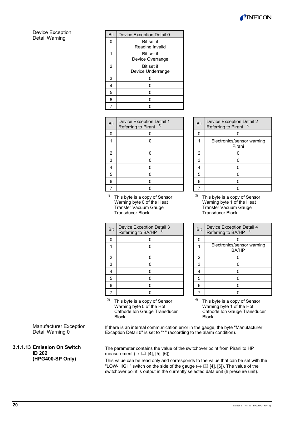 INFICON HPG400-SP ATM to Ultra-High Vacuum Gauge (Profibus) User Manual | Page 20 / 44