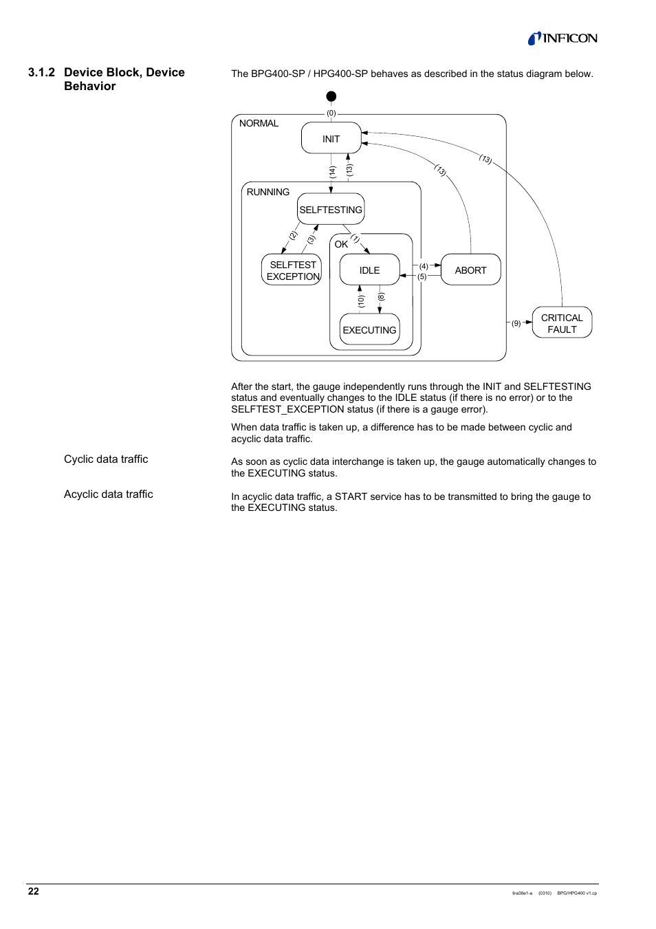 2 device block, device behavior, Cyclic data traffic acyclic data traffic | INFICON HPG400-SP ATM to Ultra-High Vacuum Gauge (Profibus) User Manual | Page 22 / 44