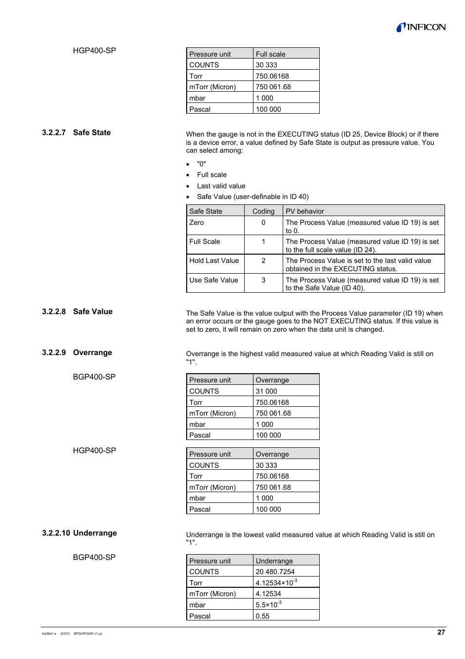 INFICON HPG400-SP ATM to Ultra-High Vacuum Gauge (Profibus) User Manual | Page 27 / 44
