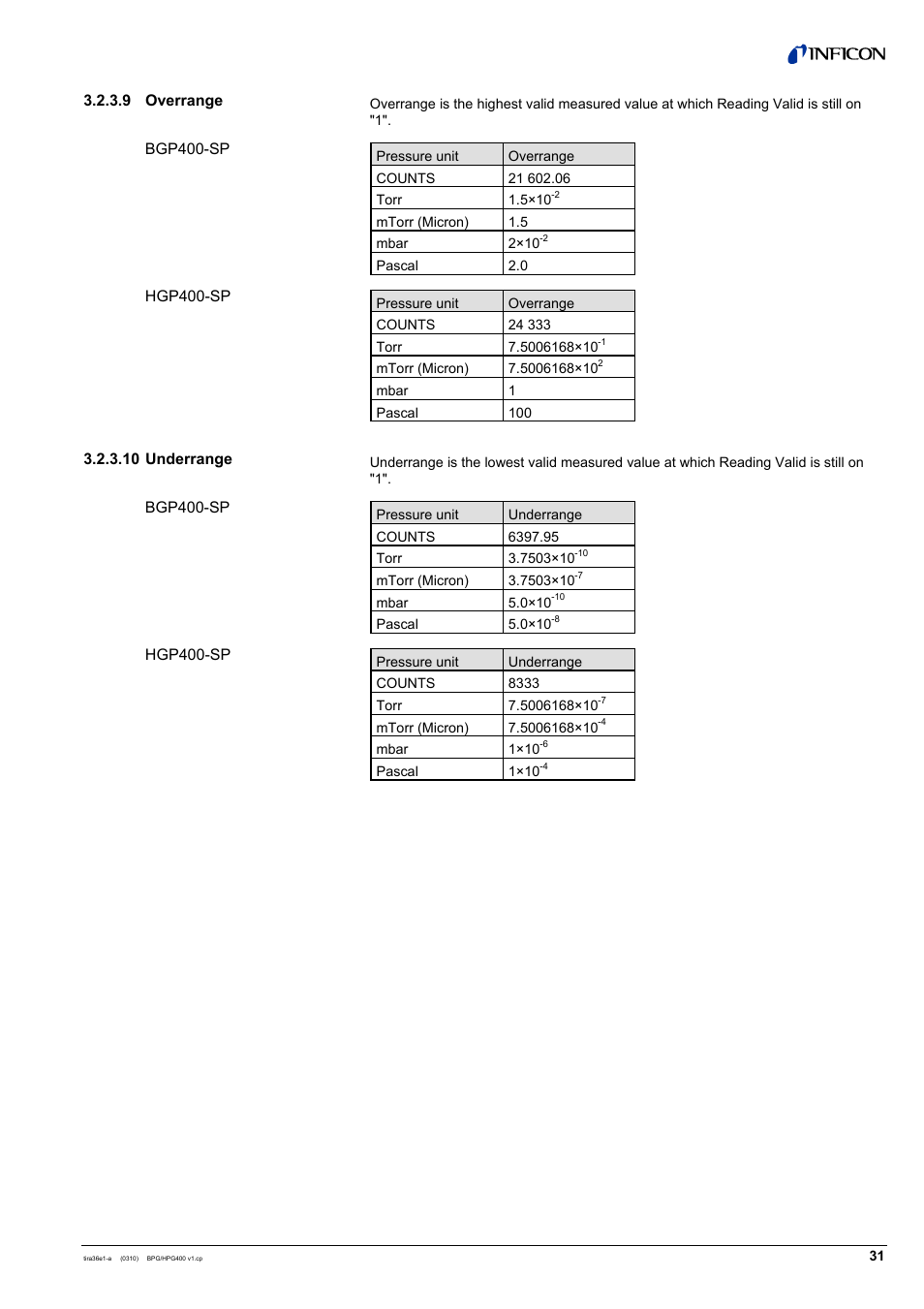 INFICON HPG400-SP ATM to Ultra-High Vacuum Gauge (Profibus) User Manual | Page 31 / 44