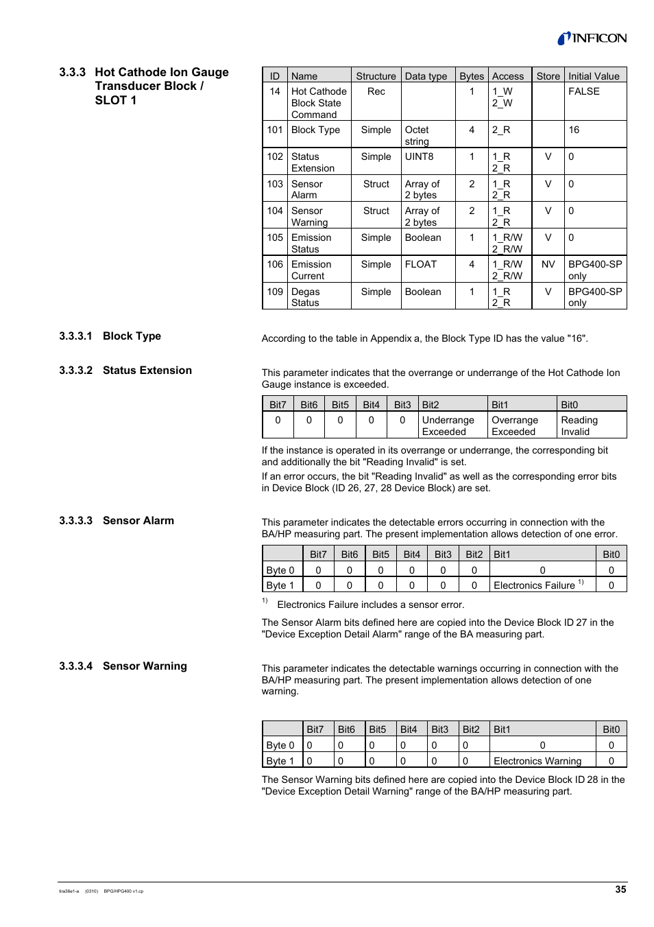 INFICON HPG400-SP ATM to Ultra-High Vacuum Gauge (Profibus) User Manual | Page 35 / 44
