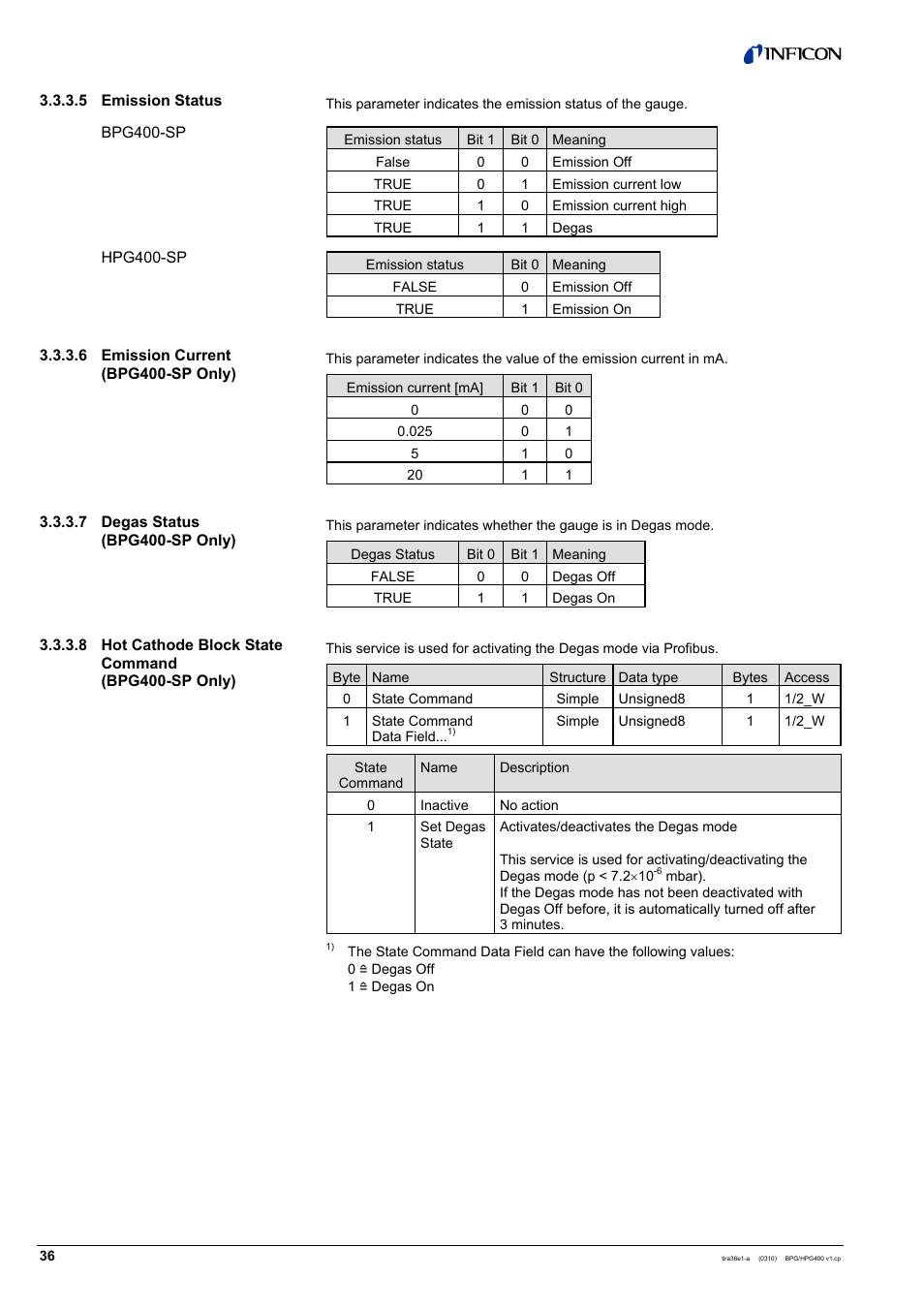 INFICON HPG400-SP ATM to Ultra-High Vacuum Gauge (Profibus) User Manual | Page 36 / 44