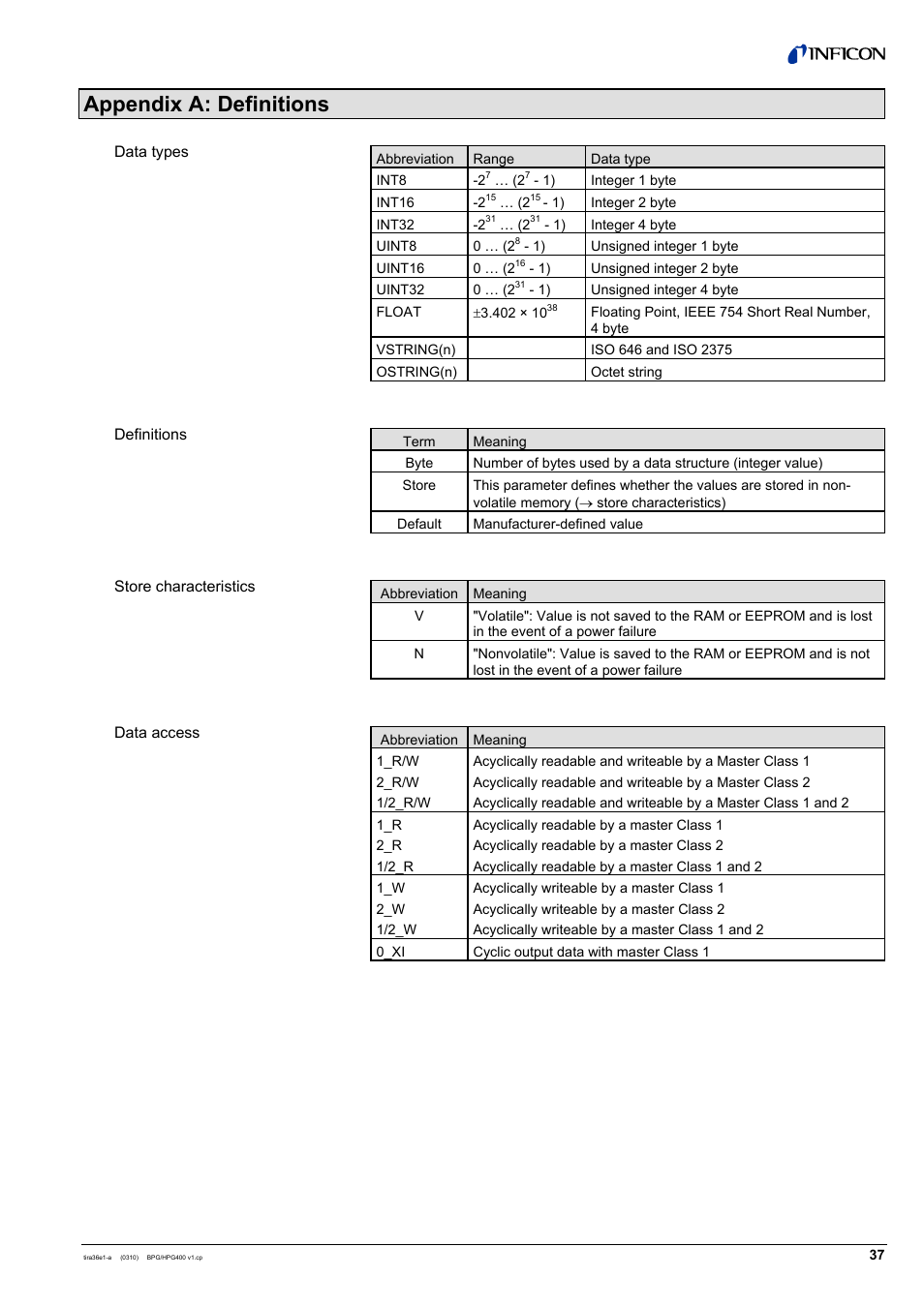 Appendix a: definitions | INFICON HPG400-SP ATM to Ultra-High Vacuum Gauge (Profibus) User Manual | Page 37 / 44