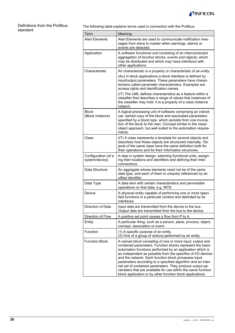 INFICON HPG400-SP ATM to Ultra-High Vacuum Gauge (Profibus) User Manual | Page 38 / 44