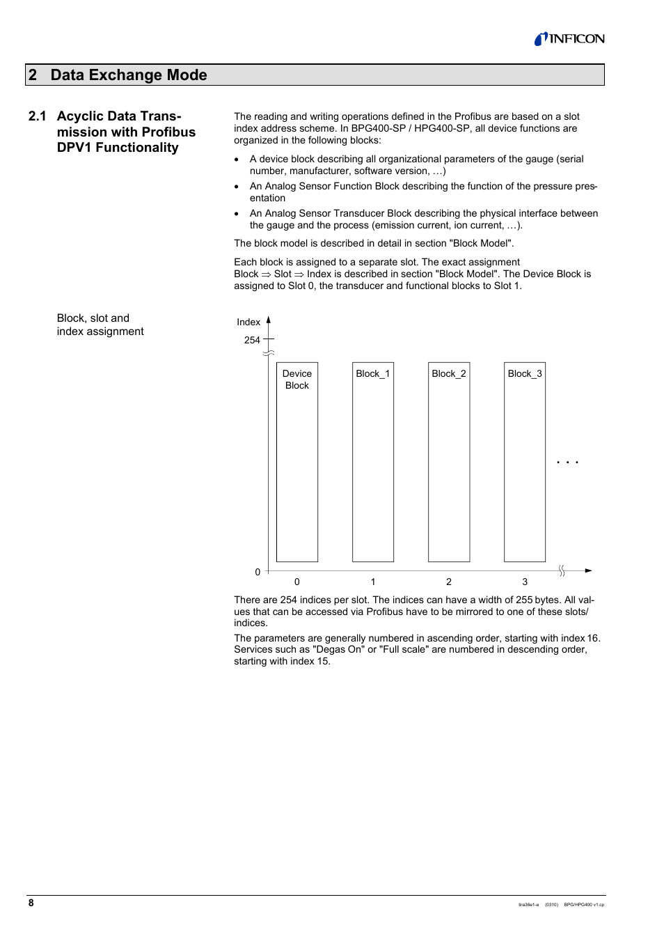 2 data exchange mode | INFICON HPG400-SP ATM to Ultra-High Vacuum Gauge (Profibus) User Manual | Page 8 / 44